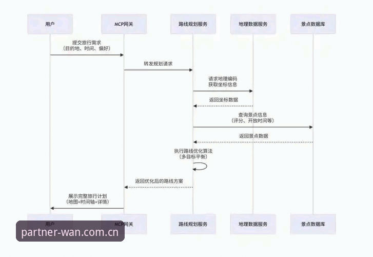 微玩体育联盟2026最新版本注册流程深度解析：从实战角度教你一步到位